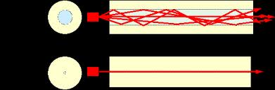 network wiring